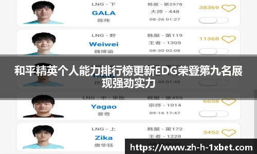 和平精英个人能力排行榜更新EDG荣登第九名展现强劲实力